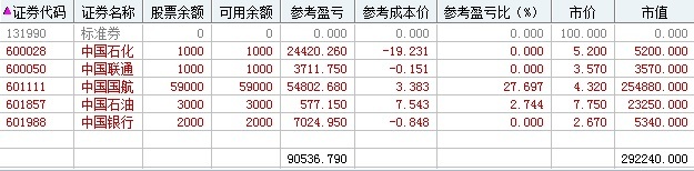 Screen shot of my Chinese A stock portfolio as of Oct 16 2014