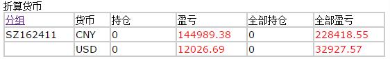 Screen shot of woody's 2016 XOP and SZ162411 arbitrage data