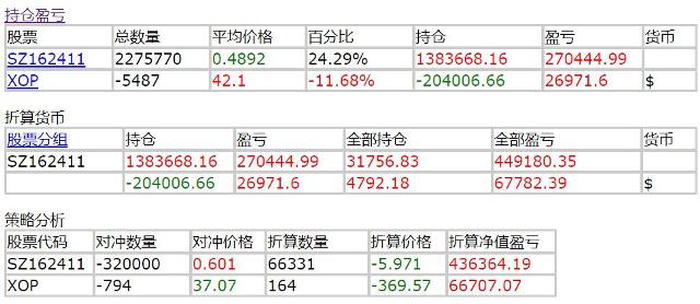Screen shot of woody's 2017 XOP and SZ162411 arbitrage data