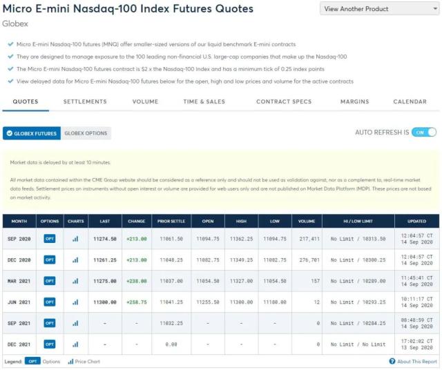 Sep 14. MNQ quotes displayed on CME official website. 640x536