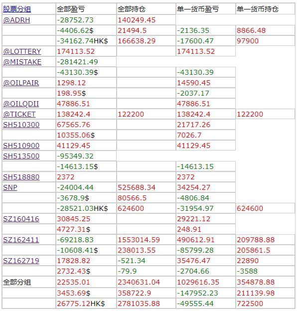 Screen shot of woody's 2020 stock profit data
