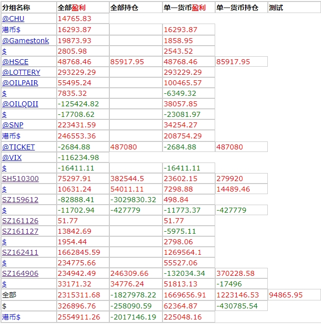 2023年最终持仓盈利9万人民币